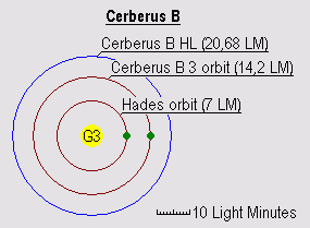 cerberus b