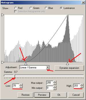 histogram