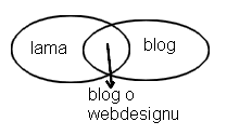 lamablog
